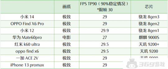 剑网3无界手机配置要求高吗