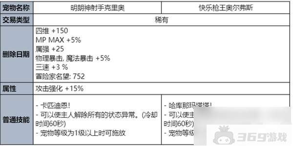 dnf手游夏日套内容一览-夏日套礼包内容