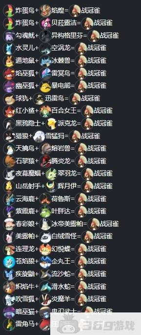 幻兽帕鲁0.3.1新增帕鲁配种表-最新版帕鲁配种表