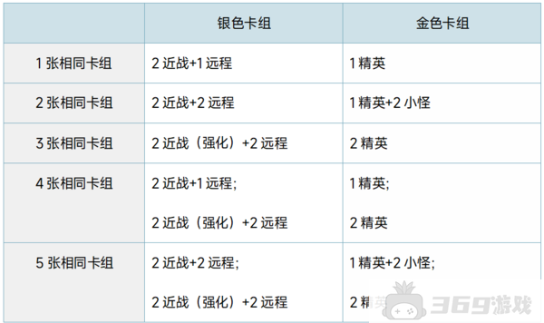 绝区零VR训练系统怎么玩-绝区零VR训练系统玩法攻略