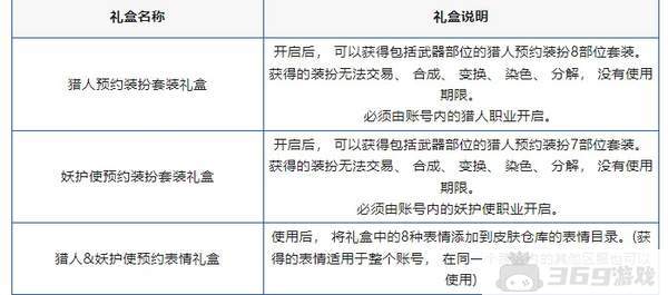 dnf手游5.28新职业预约方式及礼包详情