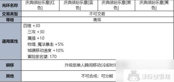 dnf手游夏日套内容一览-夏日套礼包内容