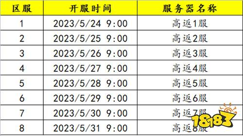 武动六界（超值25倍返）变态版