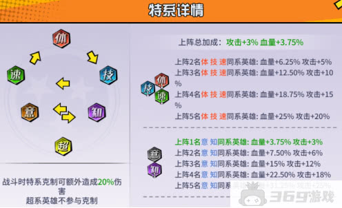 神魔幻想龙珠手游内部号如何申请 神魔幻想2024阵容推荐