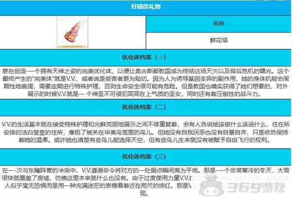 《绯色回响》V.V.角色介绍一览