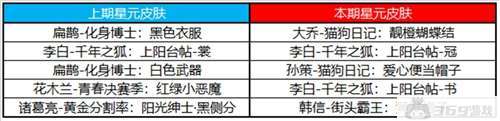 王者荣耀10月19日更新内容