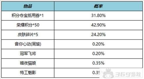 王者荣耀10月19日更新内容