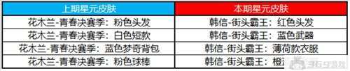 王者荣耀10月19日更新内容