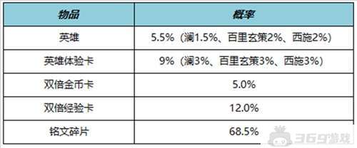 王者荣耀10月19日更新内容