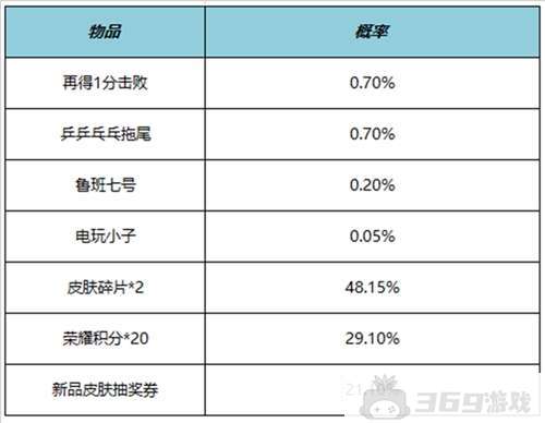 王者荣耀10月19日更新内容