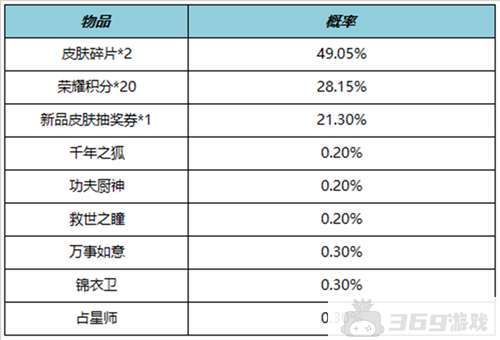 王者荣耀10月19日更新内容